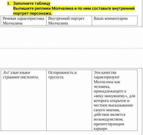 Заполните таблицу Выпишите реплики Молчалина и по ним составьте внутренний портрет персонажа.​