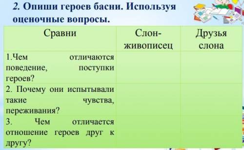 Литература 3 класс. По басни слон живописец. 2 задания и текст басни и объяснение к написанию вопр