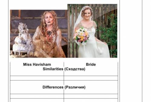 Work with a partner. Look at the photo of a bride. Miss Havisham isalso described as a bride. Are th