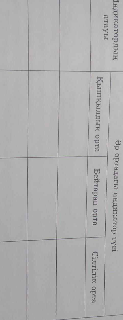 12-кестені толтырыңдар. Әр ортадағы индикатор түсіИндикатордыңатауыҚышқылдық ортаБейтарап ортаСілтіл