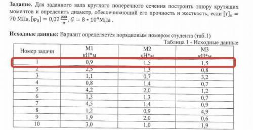 [Техническая механика решить! Всё есть на фотках. Вариант №1.