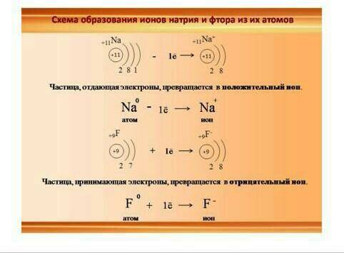 5.Обобщение (металлы / неметаллы) << Атомы, которые отдают электроны во внешнем энергетическ