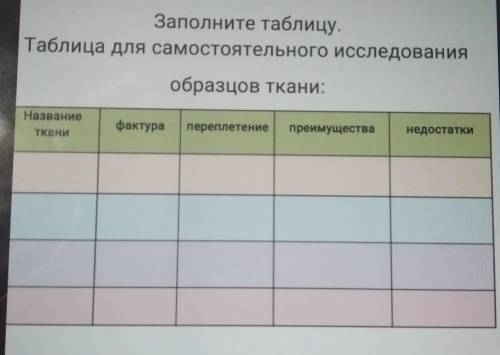 Заполните таблицу. Таблица для самостоятельного исследованияобразцов ткани:НазваниеТканифактурапереп