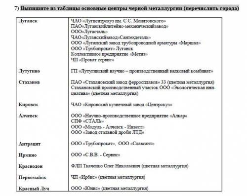 География Луганщины 9 класс.