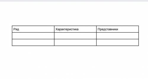 Різноманітність ссавців. Біологія. Заповнити таблицю. ​