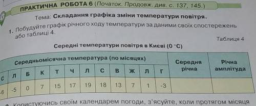 1. Побудуйте графік річного ходу температури за даними своїх або таблиці 4​