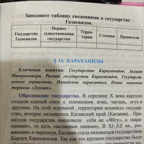 Заполните таблицу сведениями о государстве Газневидов, Период Терри- Государство существования Столи