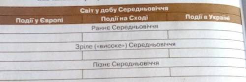 Б) дізнайтеся, які події відбувалися у Візантії, Русі-Україні за період Столітньої війни у Франції;в