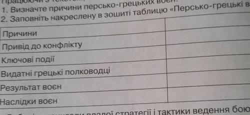 ДОБРИ ЛЮДИ ЗДЕЛАЙТЕ ЗАРАНИЕ ЗДЕЛАЙТЕ ТАБЛИЦУ ПРО ГРЕКО-ПЕРСКОИ ВОЙНЫ​