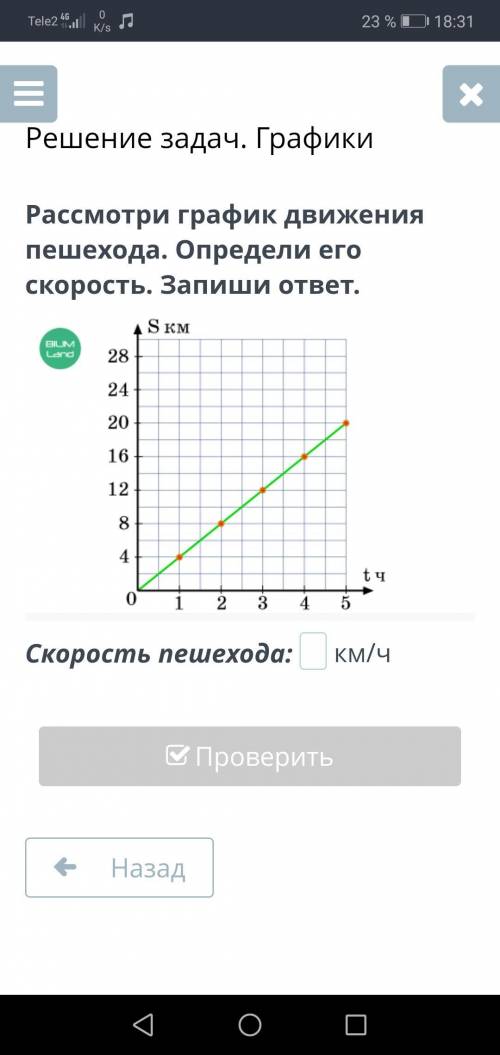 Рассмотри график движения пешехода. Определи его скорость. Запиши