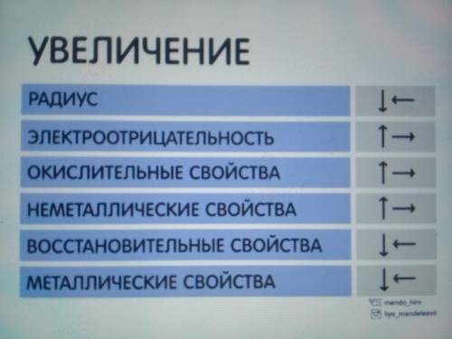 металлические свойства в ряду ti, cr, fe: а) уменьшаются б) увеличивается в)не изменяются г) изменяю