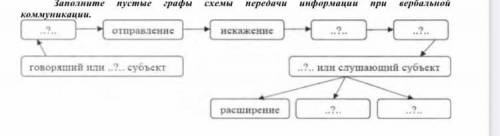 Заполните схему по вербальным коммуникациям