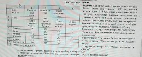 Кто шарит в информатике,постройте диаграммы​