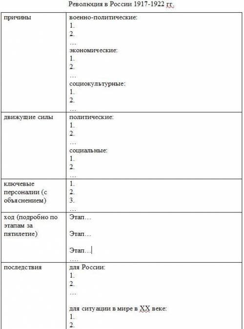 Заполните предложенную таблицу, раскрывающую основные характеристики Революции 1917-1922 гг. в Росси