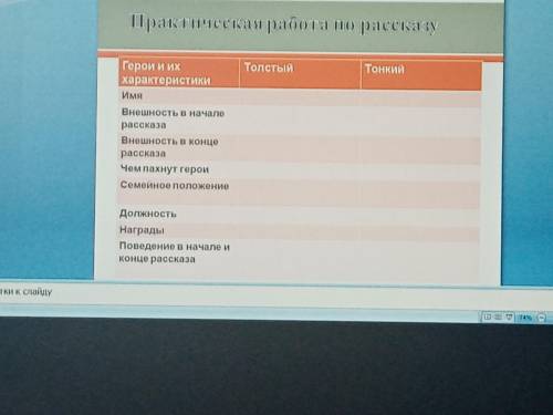 заполнить табличку по произведению Чехова Толстый и тонкий