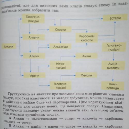 Складіть схеми генетичних зв'язків А, Б і В (малюнок) на прикладі конкретних сполук та складіть рівн