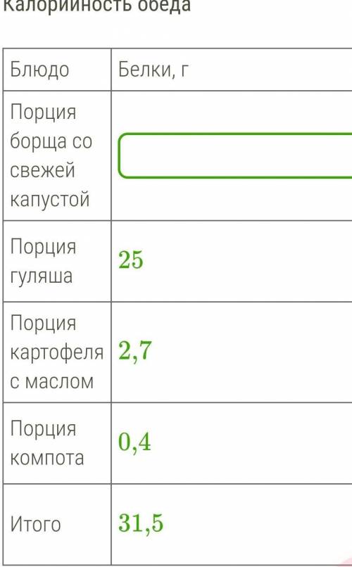  Дана задача. Заполни таблицу «Калорийность обеда».  Из одного грамма углеводов человек получает 4,1