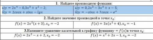 решить оба столбца, все примеры найдите производную функций: