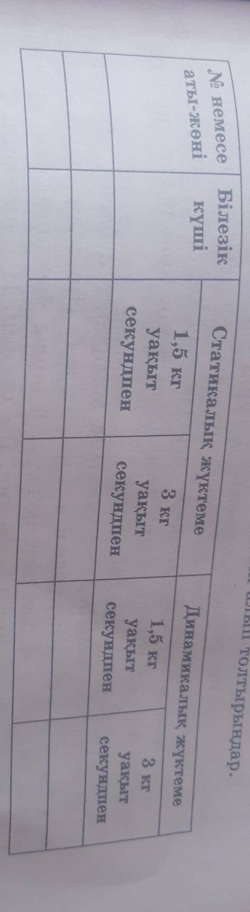 N немесе аты - жөні Білезік күші Статикалық жүктеме 1,5 кг 3 кг Динамикалық жүктеме 1,5 кг 3 кг уақы