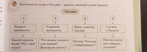 Расскажи по схеме о Татьяне — прачке, жившей в доме барыни. дайте полный ответ​