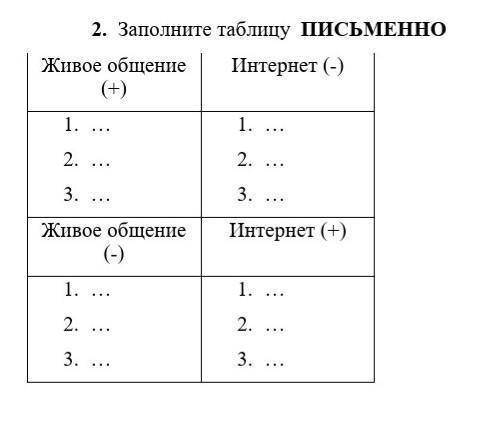 2. Заполните таблицу ​