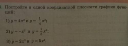 Постройте в одной координатной плоскости графики функций:​