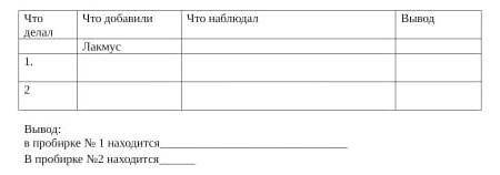 в пробирках под номерами 1 и 2 налиты растворы соляной кислоты и гидроксида натрия. При индикатора л