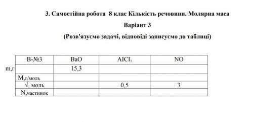 Клькість речовини.Молярна маса до ть будь ласка ​