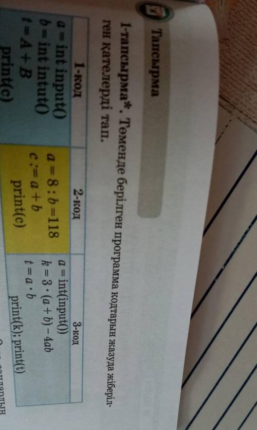 Тапсырма ген қателерді тап.2-код1-кодa = int input()b = int intut()t = A+ Вprint(c)a = 8:b=118c:= a