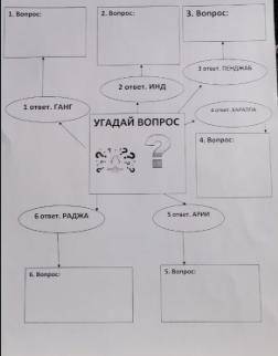 Всемирная история до 7 , очко горит