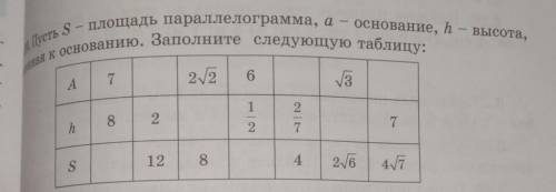 Пусть S площадь параллелограмма а-основаник h-высота проведения к основанию Заполните следующую табл