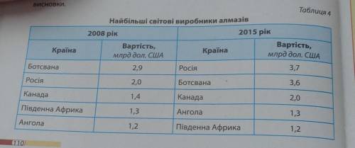 Алмазовидобувна промисловість належить до стратегічних і водночас унікальних напрямів виробничої спе