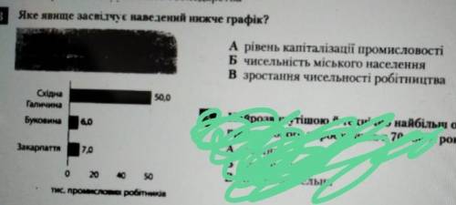 1.Доповніть твердження: Cелянська реформа 1818 р. передбачала А ліквідацію поміщицького землеволодін