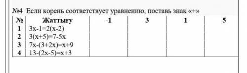 4 Если корень соответствует уравнению, поставь знак «+» № Жаттығу -1 3 1 51 3x-1=2(x-2) 2 3(x+5)=7-5