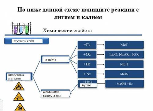 По ниже данной схеме напишите реакции с литием и калием.