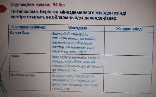 10-тапсырма берілген мінездемелерге жырдан үзінді келтіре отырып,өз ойларыңды дәлелдеңдер На все три