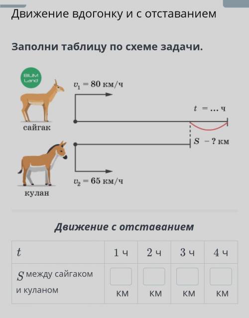 Движение вдогонку и с отставанием Заполни таблицу по схеме задачи. Кулан = 80 км/ч t =... ч сайгак ?