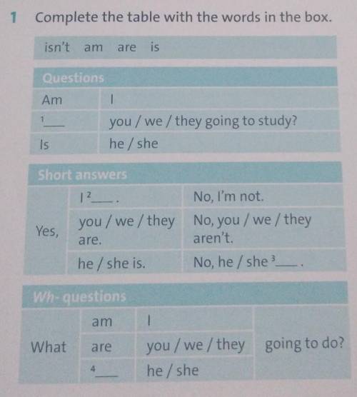 1 Complete the table with the words in the box. isn't amQuestionsAmyou / we/ they going to study?he/