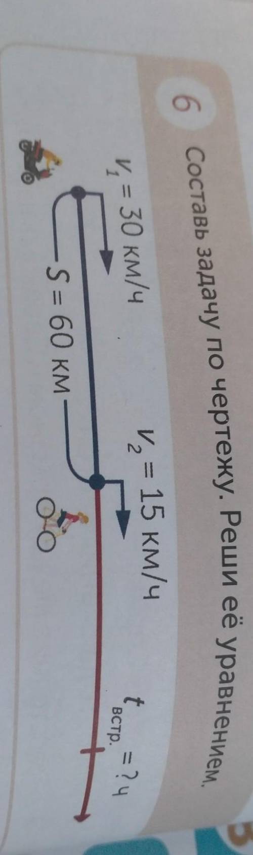 6 Составь задачу по чертежу. Реши ее уравнением, и, 15 км/чвстр. = ? чи = 30 км/ч-S 60 кммазанных ед