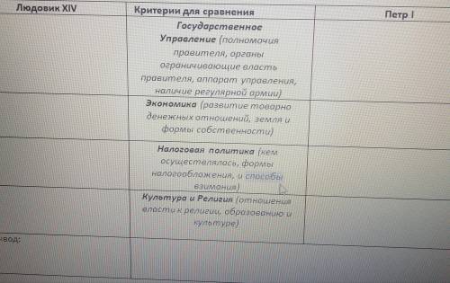 Людовик Х|V и Петр Великий: чья власть была более абсолютной? 2. Сравните развитие монархий в Европе