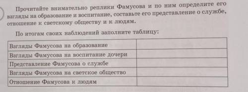 Прочитайте внимательно реплики Фамусова и по ним Определите его взгляды на образование и воспитание,