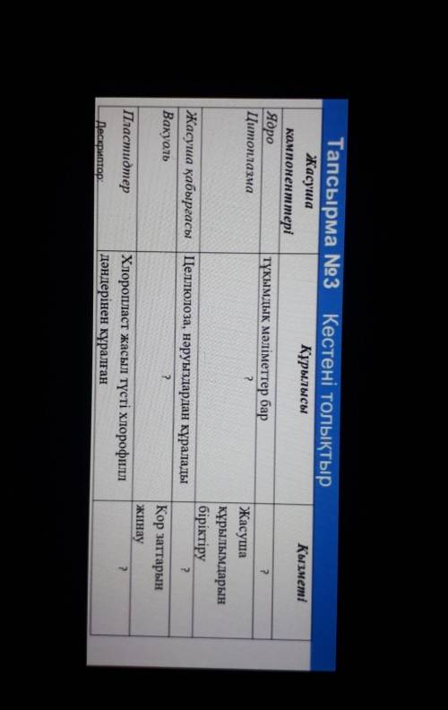 Қызметі Тапсырма No3Кестені толықтырЖасушаҚұрылысыкомпоненттеріЯдротұқымдық мәліметтер барЦитоплазма