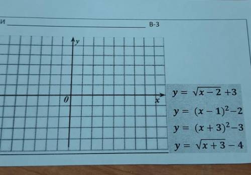 Y = x - 2 +3y = (x - 1)2-2y = (x + 3)2–3y = x + 3 – 4​