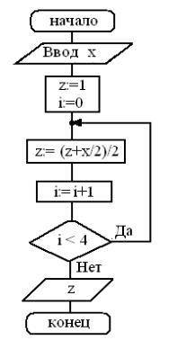 Дана блок-схема. Какое значение будет иметь z на выходе, если x=56? (промежуточные вычисление не окр