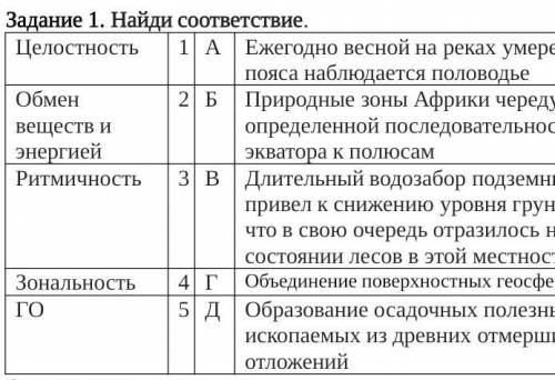 Найди соответствие. Целостность1АЕжегодно весной на реках умеренного пояса наблюдается половодьеОбме