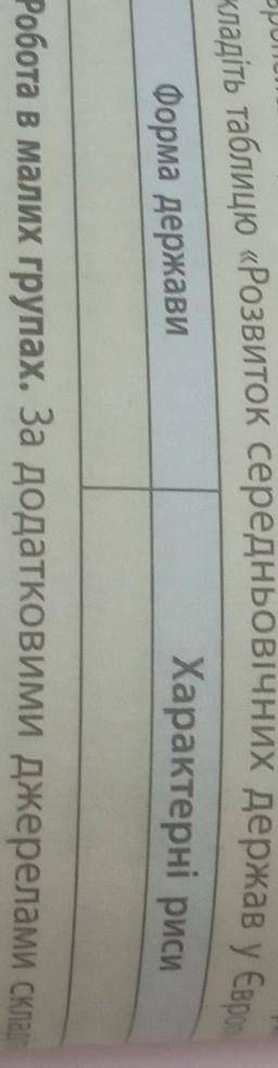 складіть таблицю розвиток середньовічних держав у Європі ​