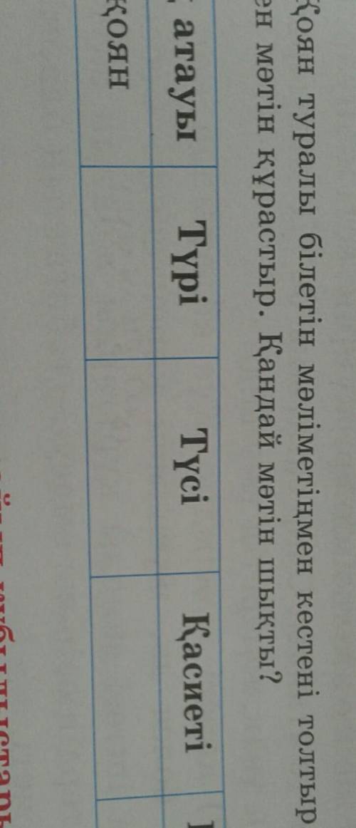 Қоян туралы білетін мəліметіңмен кестені толтыр. Осы тірек сөздермен мәтін құрастыр. Қандай мəтін шы
