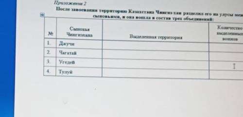 После завоевання территорию Казахстана Чинги-хан разделил его на улусы между сыновьями, и она вошла