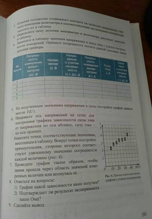 Лабораторная работа #4 исследование зависимости тока от напряжения на участке цепи​