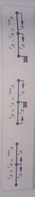 Екі дененің қозағылыс сызбаларына қара.Олар нені білдіретінін және формулаларды түсіндір​